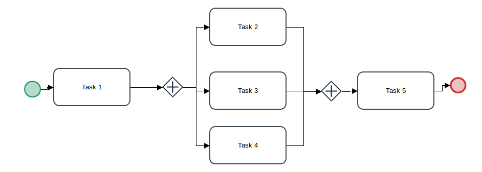 sampleParallelGateways.png