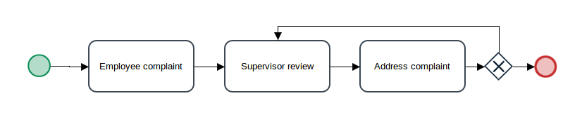 supervisorLoopback_processMap.png