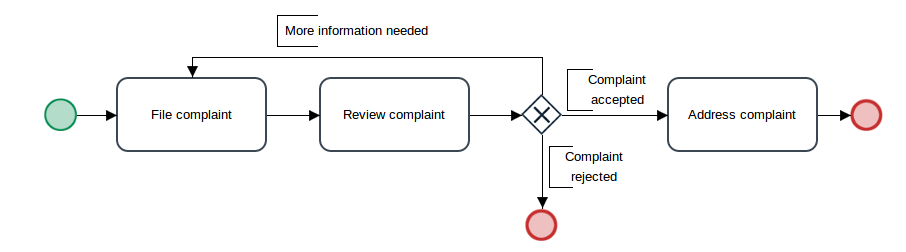 ComplaintProcess.png