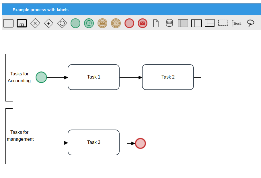 processWithLabels.png