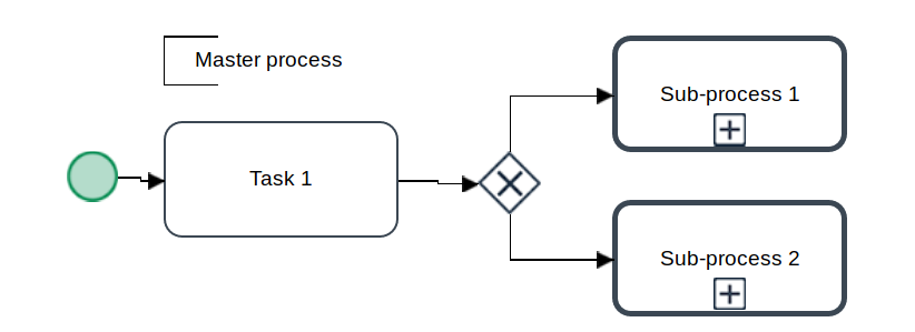 MasterPRocessWithTwoSubprocesses.png