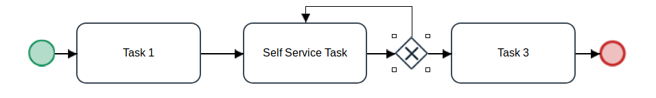 loop-around-for-self-service-process.png