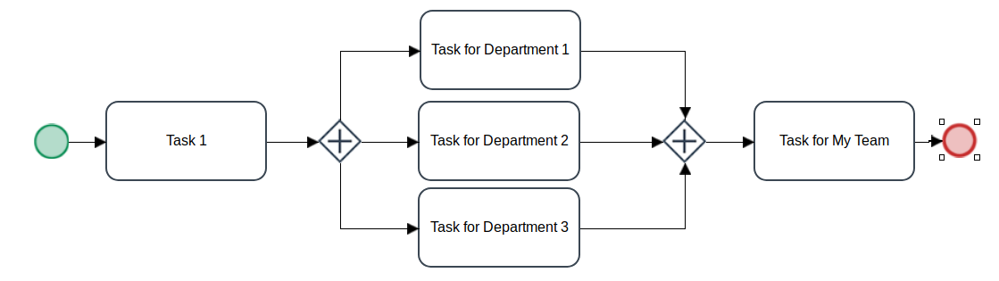 parallelTasksFor3Departments.png