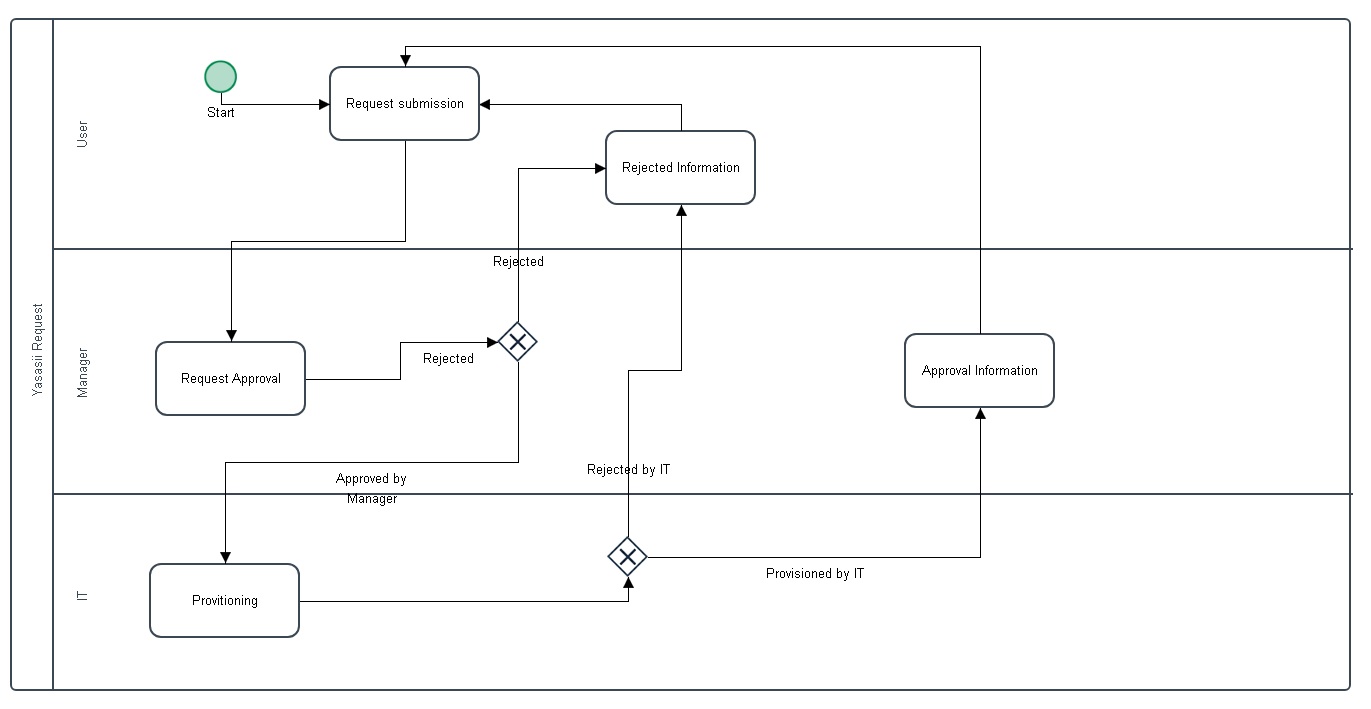 Process.jpg