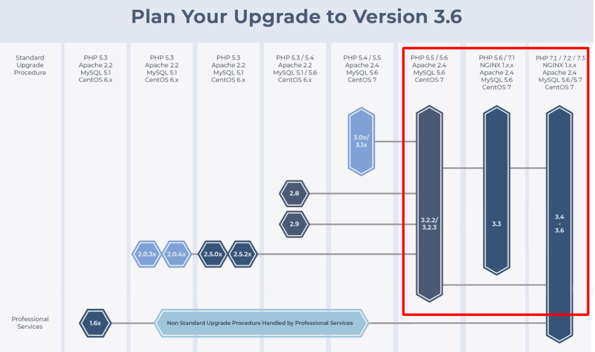 3-6-ProcessMaker-Upgrade-Plan-Documentation-ProcessMaker.png