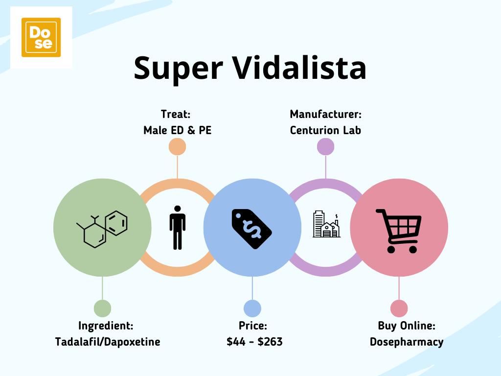 Super Vidalista - Dosepharmacy.png